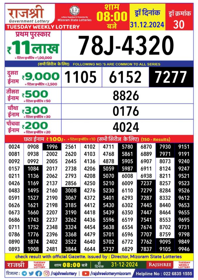 Lottery Sambad Today Result - 1 PM 6 PM 8 PM Results