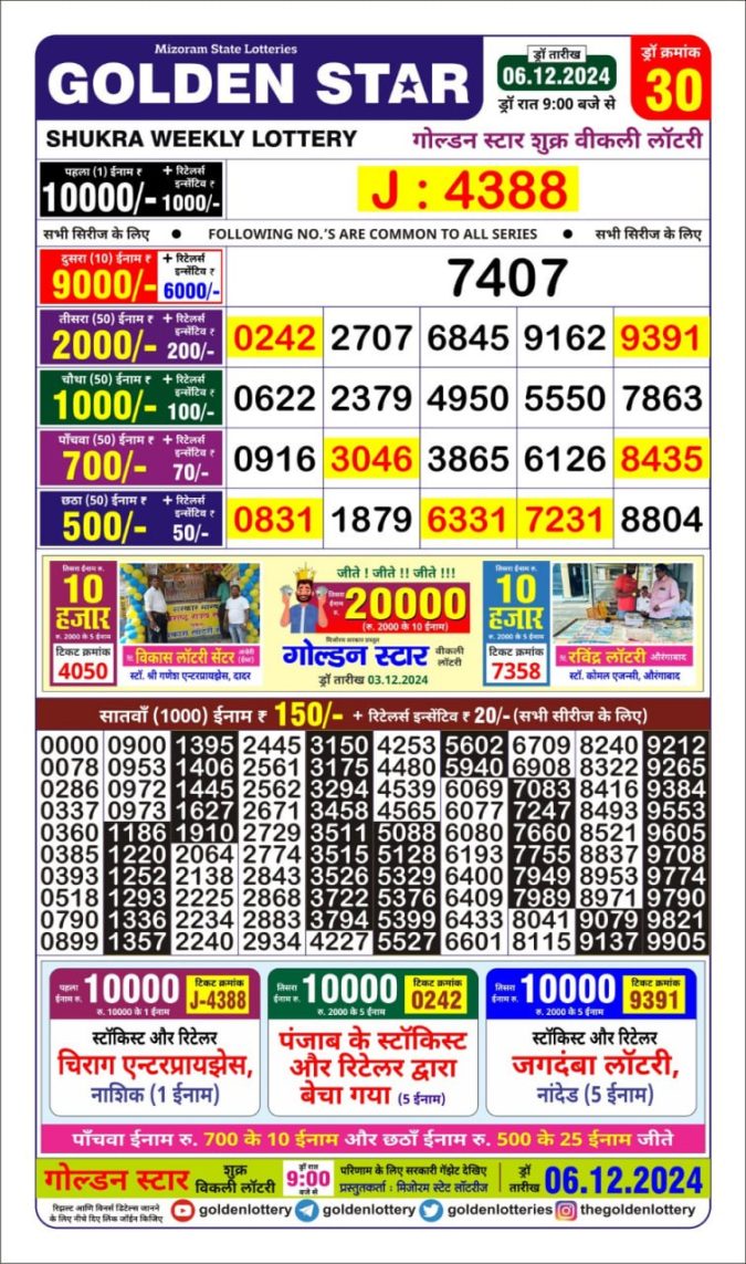 Lottery Sambad Today Result - 1 PM 6 PM 8 PM Results