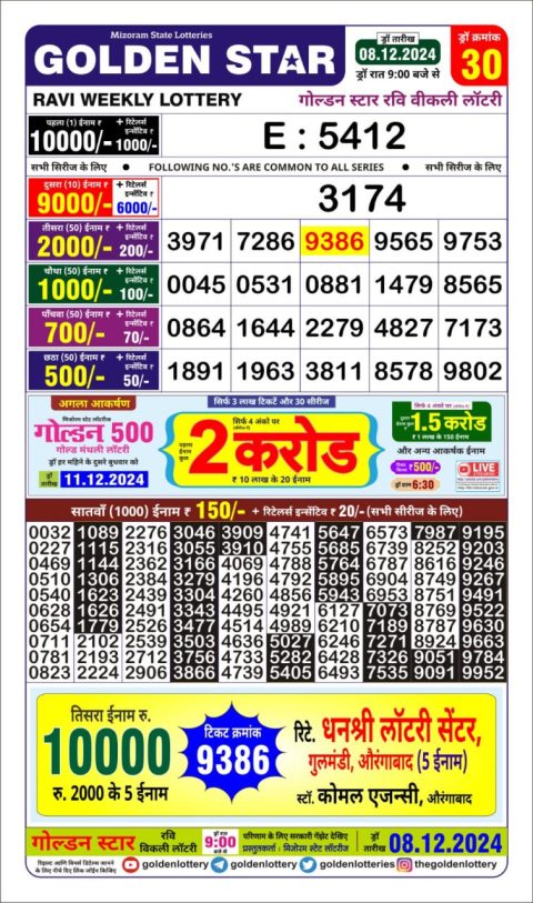 Lottery Sambad Today 2024