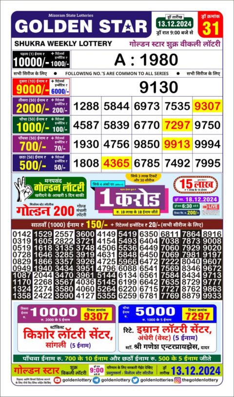 Lottery Sambad Today 2024