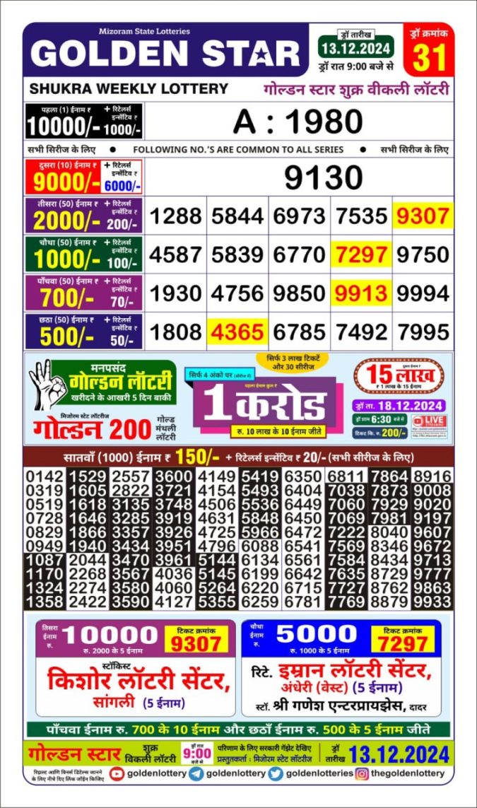 Lottery Sambad Today Result - 1 PM 6 PM 8 PM Results