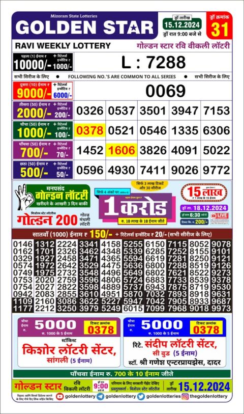 Lottery Sambad Today 2024