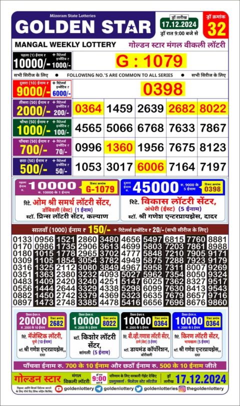 Lottery Sambad Today 2024