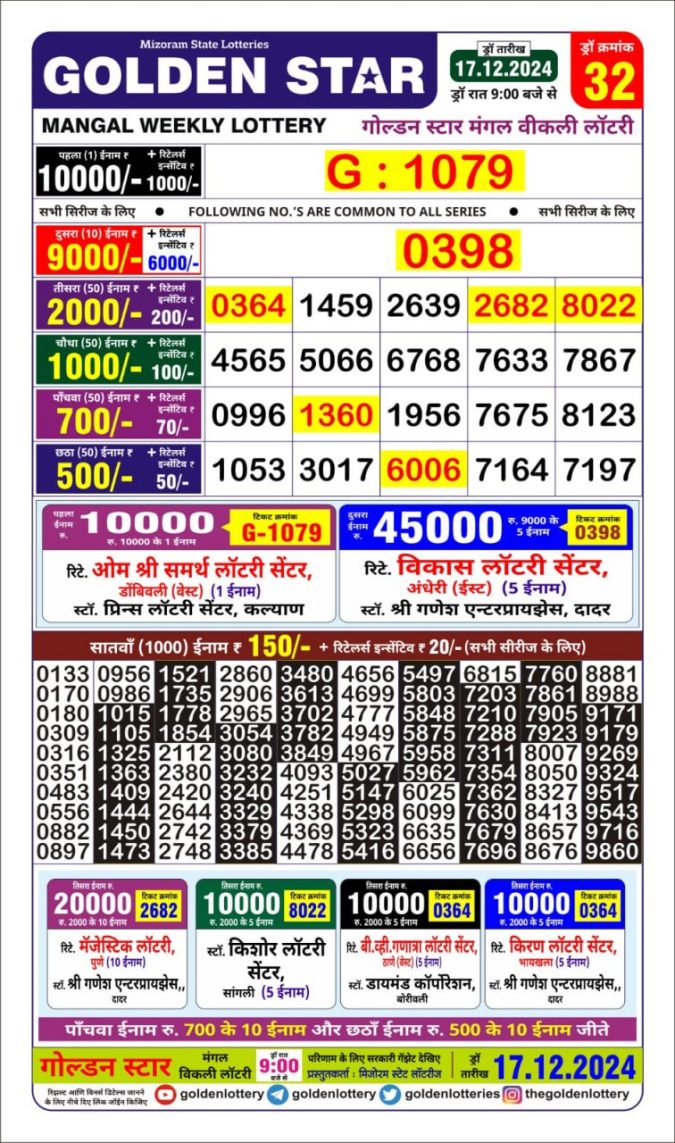 Lottery Sambad Today Result - 1 PM 6 PM 8 PM Results