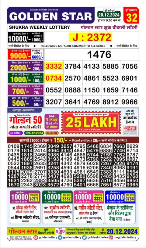 Lottery Sambad Today 2024