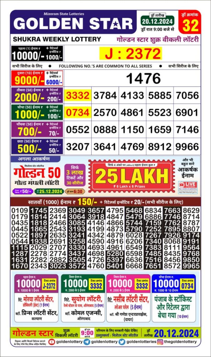 Lottery Sambad Today Result - 1 PM 6 PM 8 PM Results