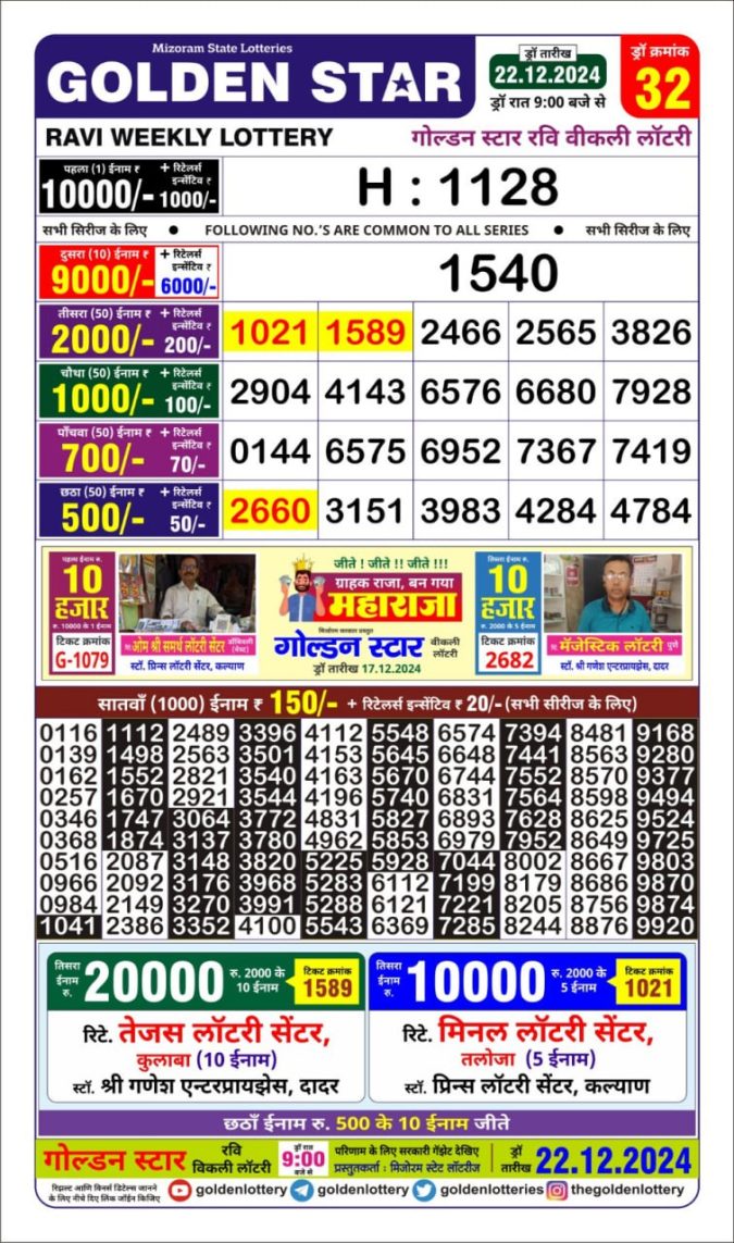 Lottery Sambad Today Result - 1 PM 6 PM 8 PM Results