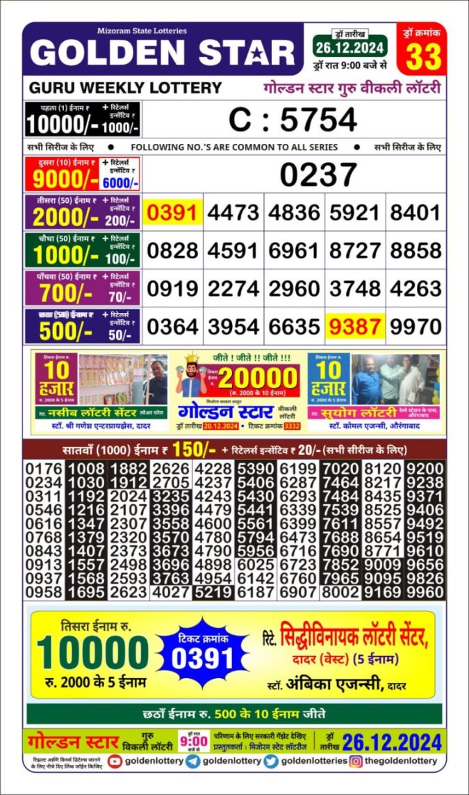 Lottery Sambad Today Result - 1 PM 6 PM 8 PM Results