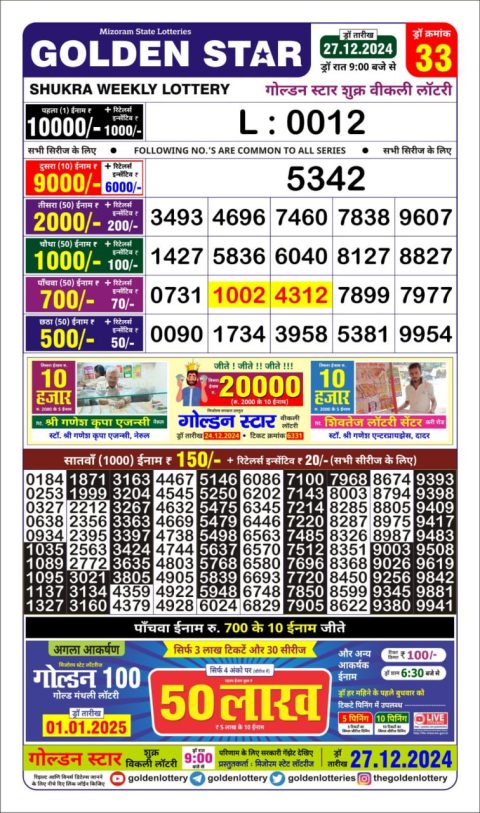 Lottery Sambad Today 2024