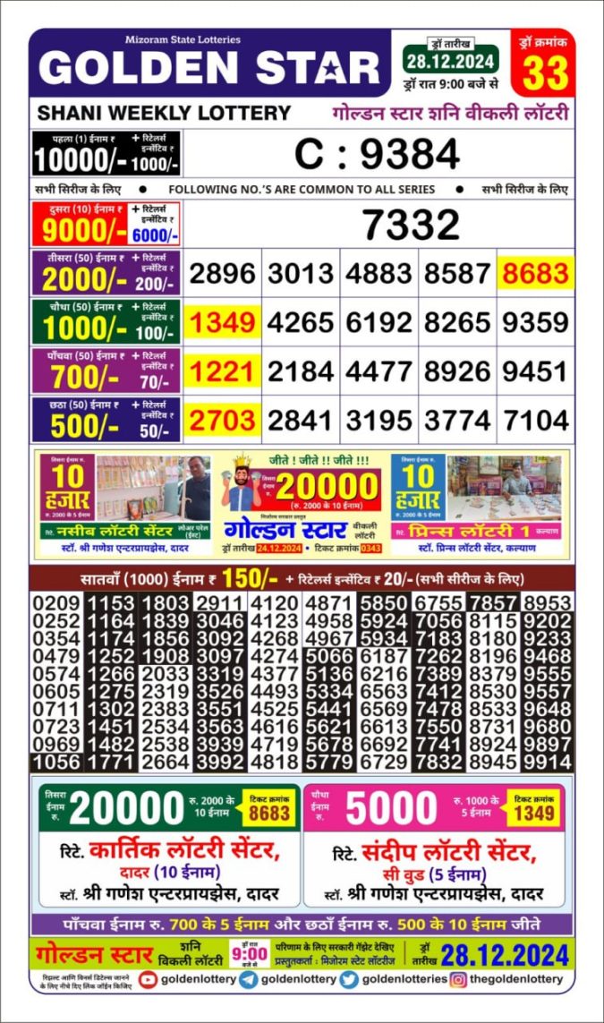Lottery Sambad Today Result - 1 PM 6 PM 8 PM Results