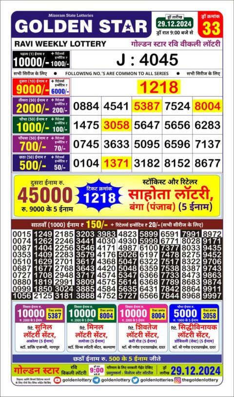 Lottery Sambad Today 2024