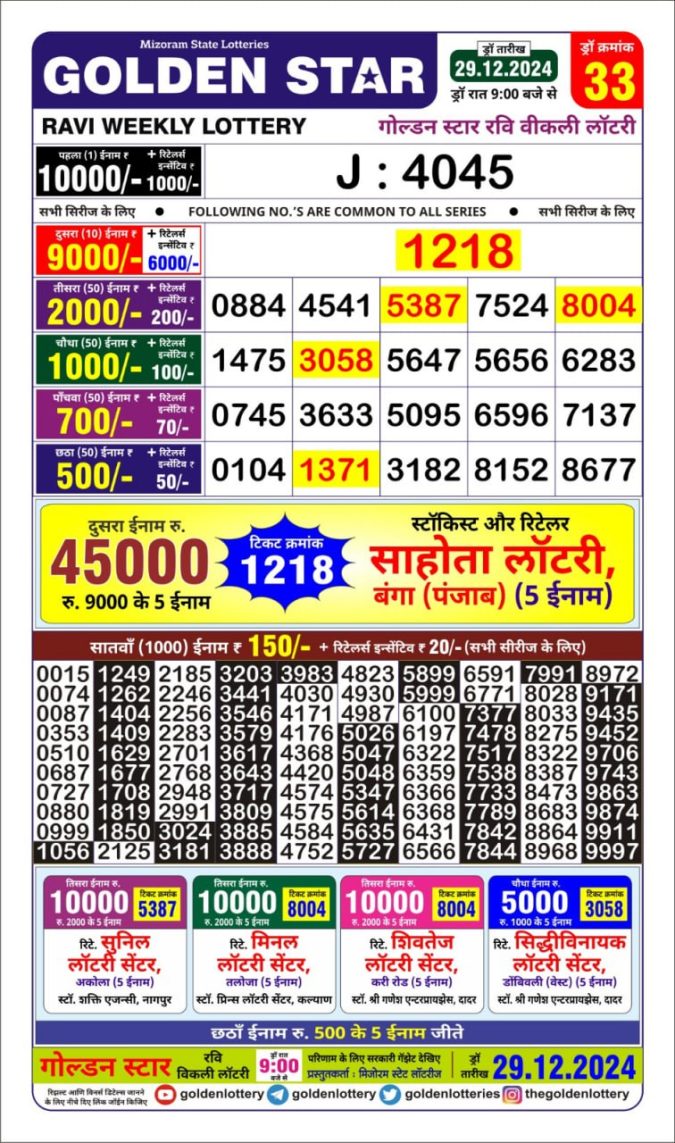 Lottery Sambad Today Result - 1 PM 6 PM 8 PM Results