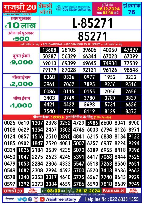 Lottery Sambad Today 2024