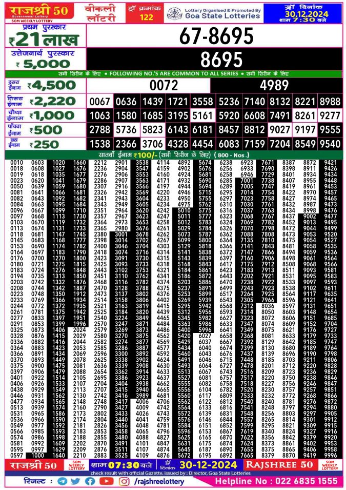 Lottery Sambad Today Result - 1 PM 6 PM 8 PM Results