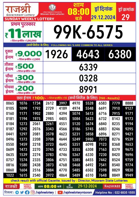 Lottery Sambad Today 2024