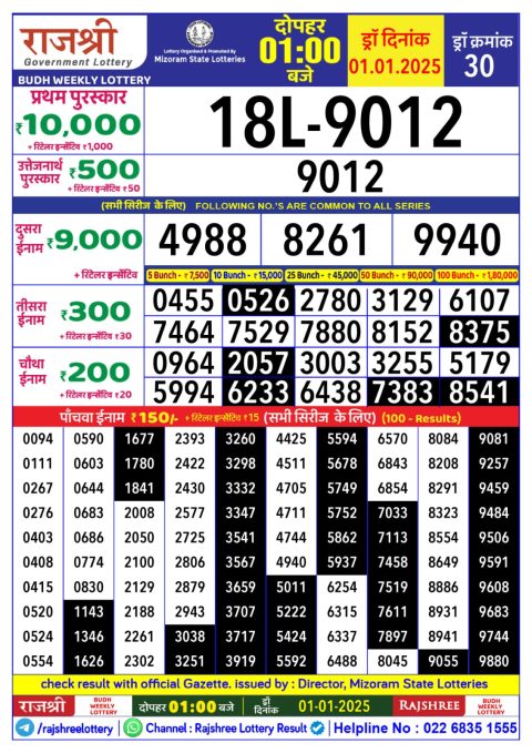Lottery Sambad Today 2024
