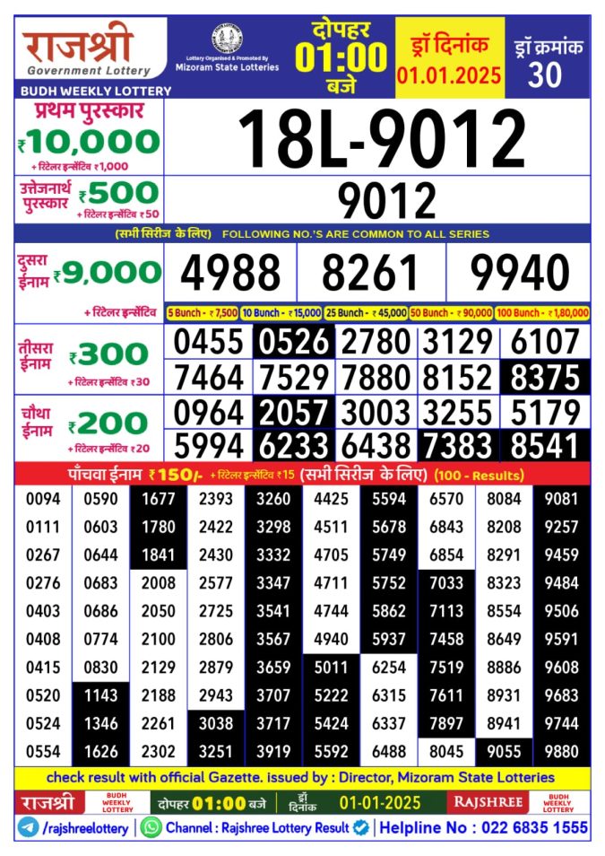 Lottery Sambad Today Result - 1 PM 6 PM 8 PM Results