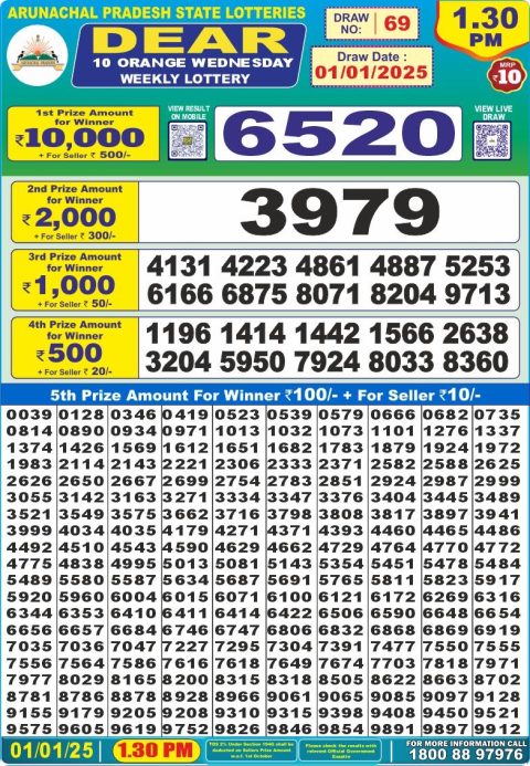 Lottery Sambad Today 2024