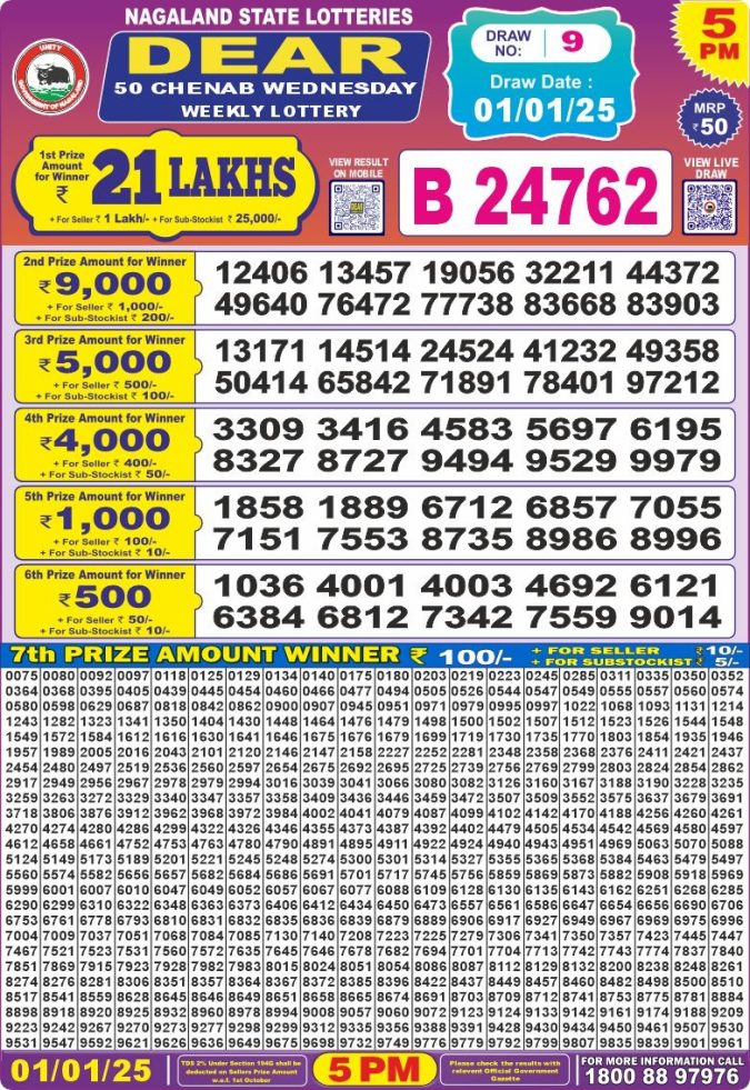 Lottery Sambad Today Result - 1 PM 6 PM 8 PM Results