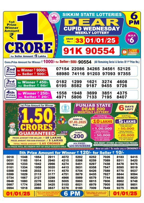 Lottery Sambad Today 2024