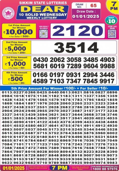 Lottery Sambad Today 2024