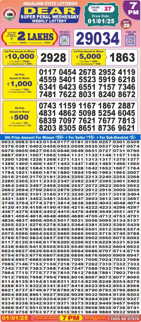 Lottery Sambad Today 2024