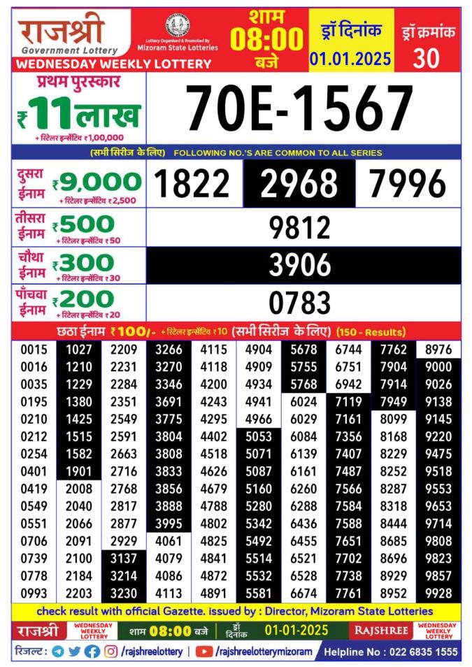 Lottery Sambad Today Result - 1 PM 6 PM 8 PM Results