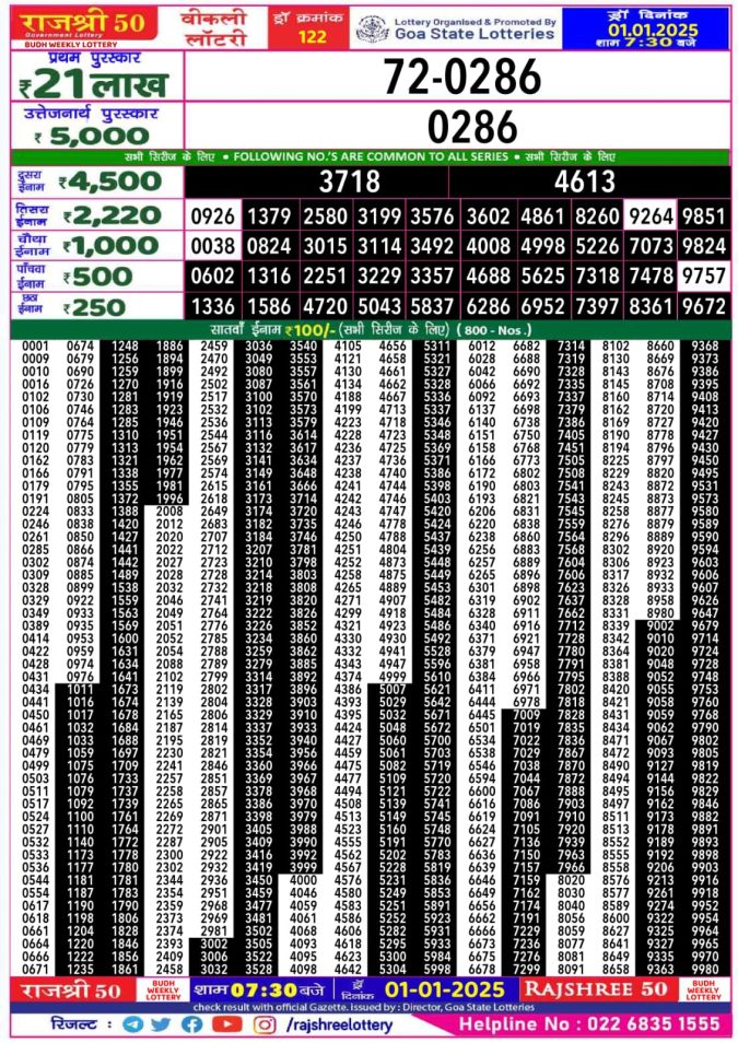 Lottery Sambad Today Result - 1 PM 6 PM 8 PM Results