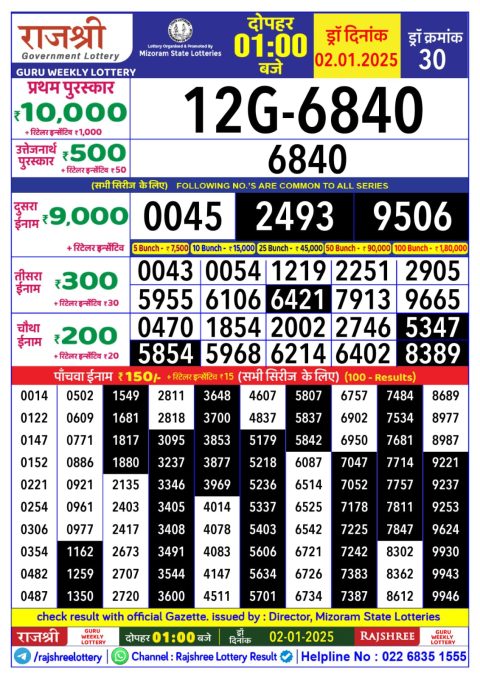 Lottery Sambad Today 2024