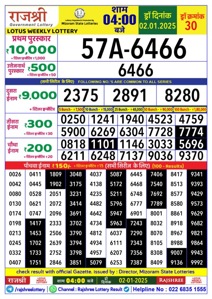 Lottery Sambad Today Result - 1 PM 6 PM 8 PM Results