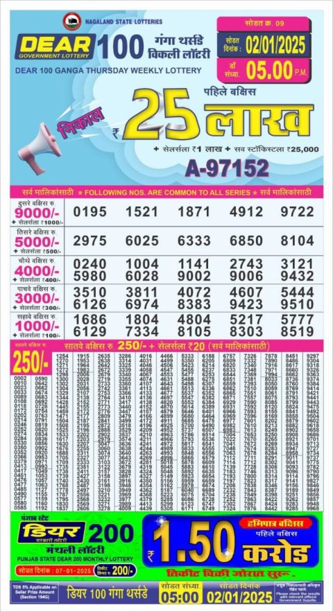 Lottery Sambad Today 2024