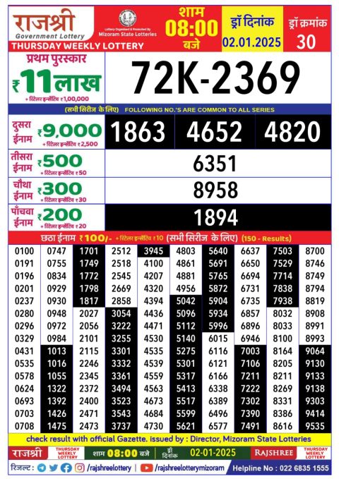Lottery Sambad Today 2024