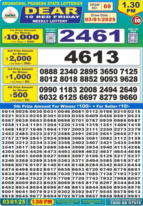 Lottery Sambad Today 2024