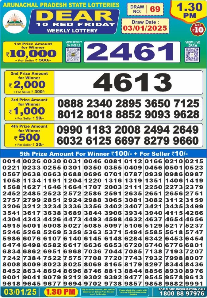 Lottery Sambad Today Result - 1 PM 6 PM 8 PM Results