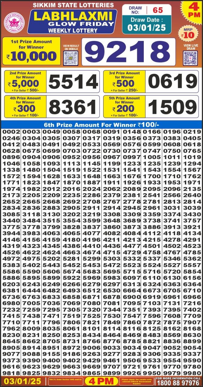 Lottery Sambad Today Result - 1 PM 6 PM 8 PM Results
