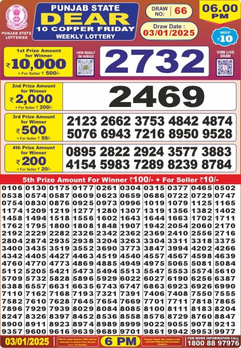 Lottery Sambad Today 2024
