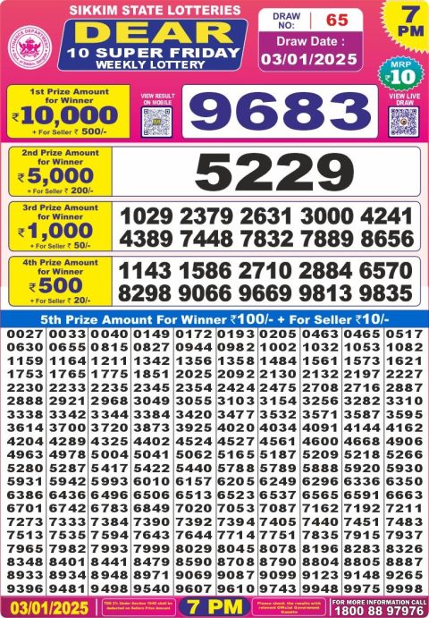 Lottery Sambad Today 2024