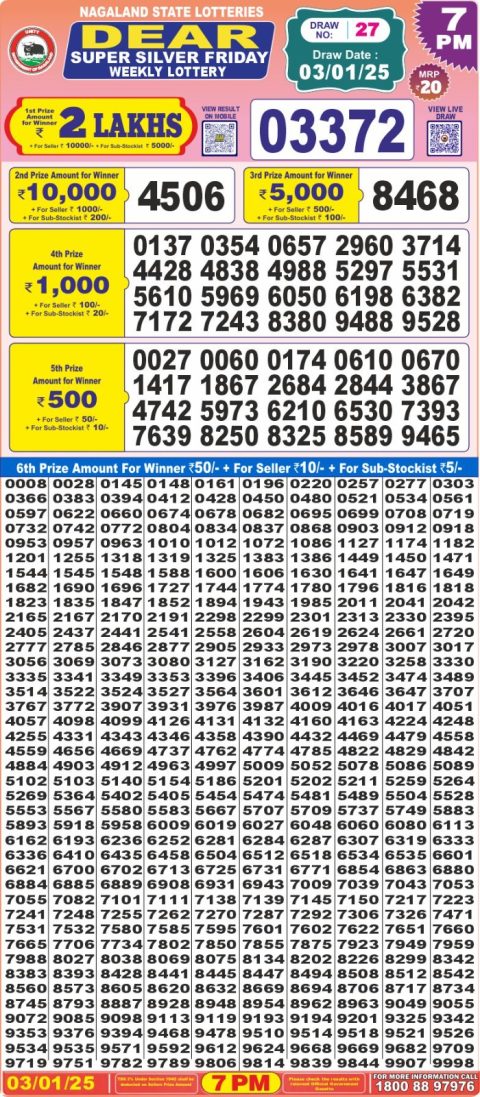 Lottery Sambad Today 2024