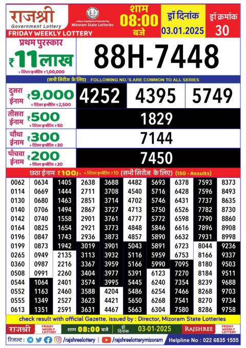 Lottery Sambad Today 2024