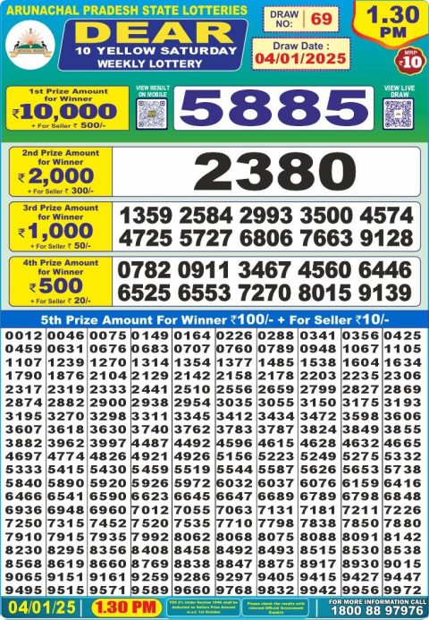 Lottery Sambad Today 2024