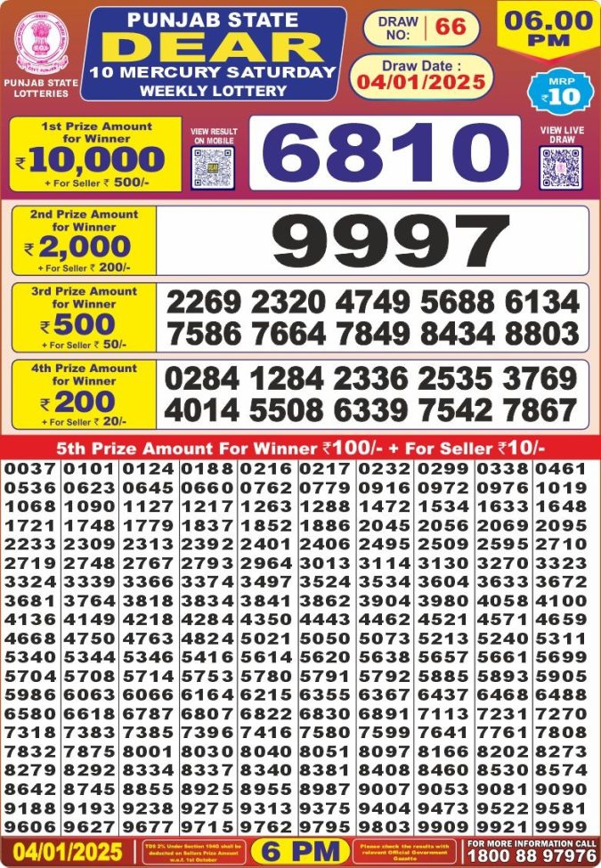Lottery Sambad Today Result - 1 PM 6 PM 8 PM Results
