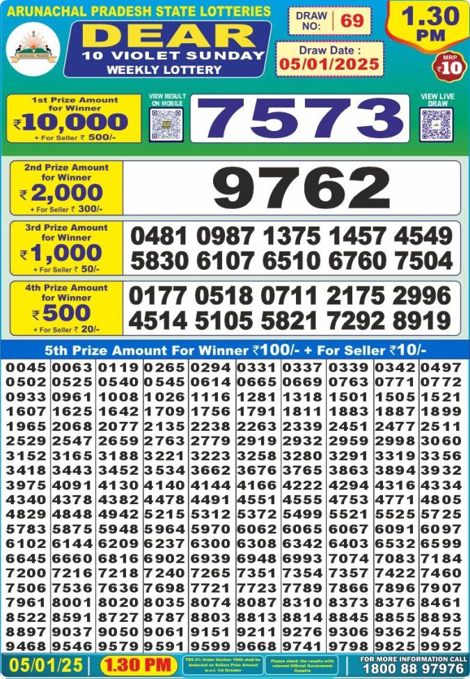 Lottery Sambad Today Result - 1 PM 6 PM 8 PM Results