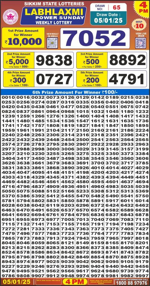 Lottery Sambad Today 2024