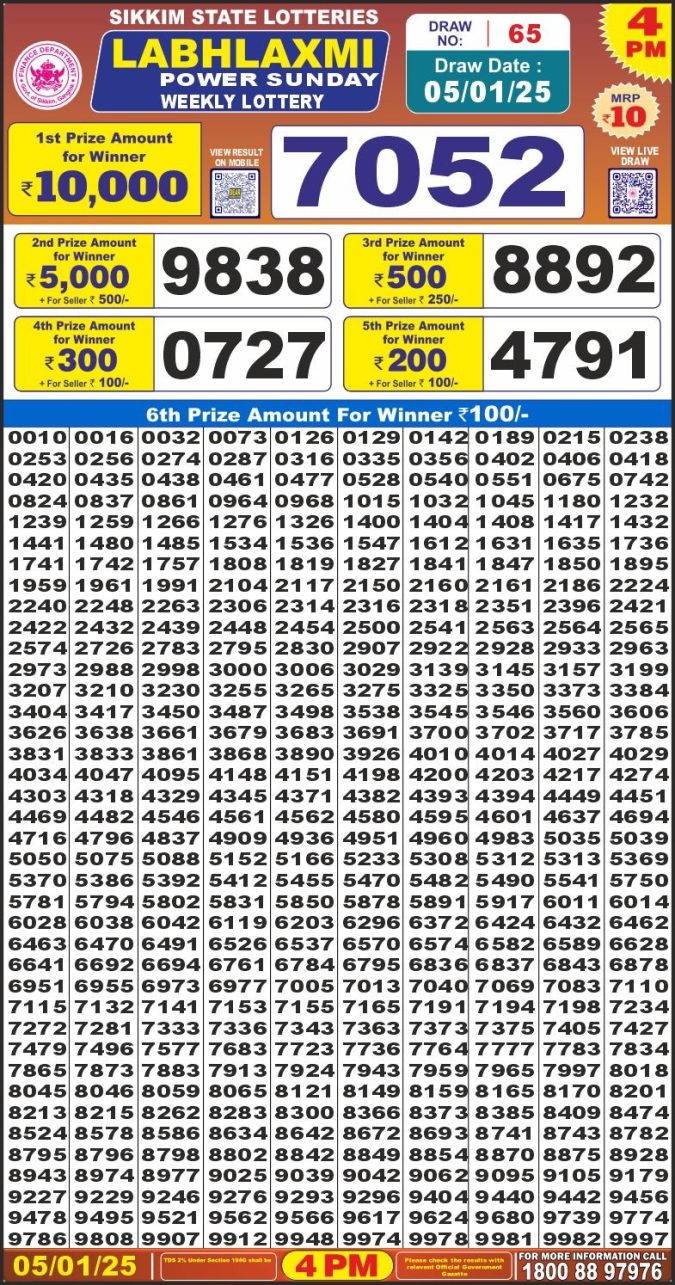 Lottery Sambad Today Result - 1 PM 6 PM 8 PM Results