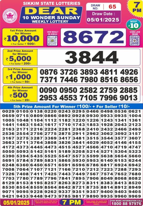 Lottery Sambad Today 2024