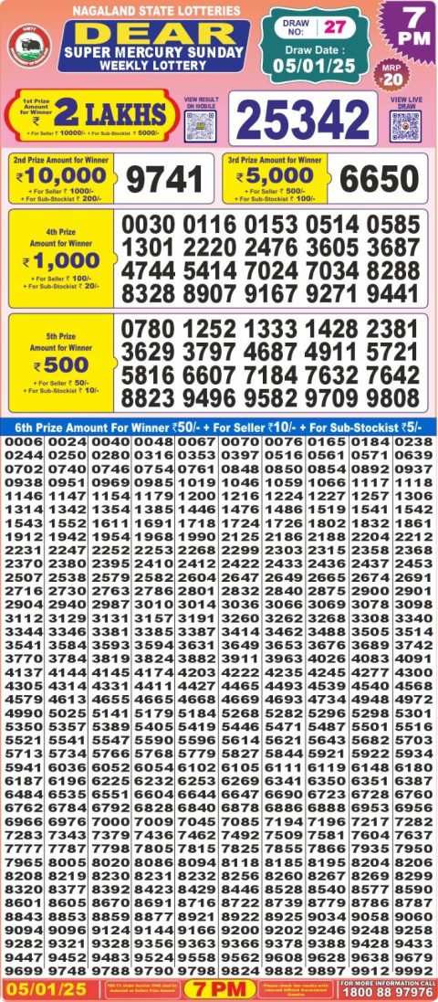Lottery Sambad Today 2024
