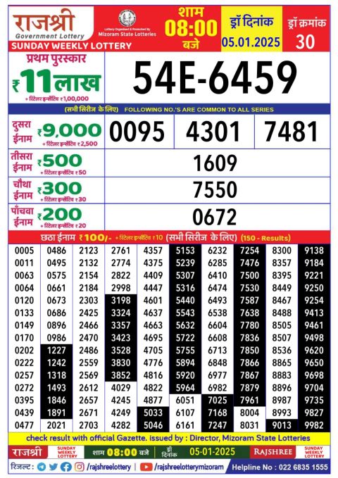 Lottery Sambad Today 2024