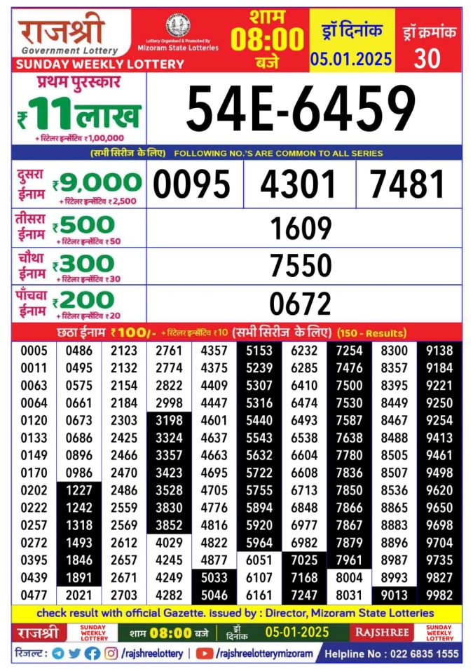Lottery Sambad Today Result - 1 PM 6 PM 8 PM Results