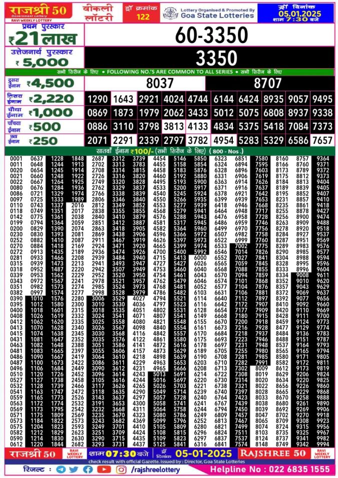 Lottery Sambad Today Result - 1 PM 6 PM 8 PM Results