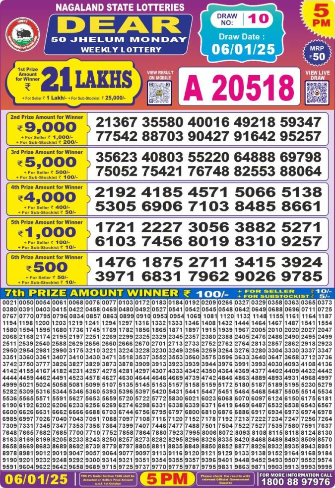 Lottery Sambad Today Result - 1 PM 6 PM 8 PM Results